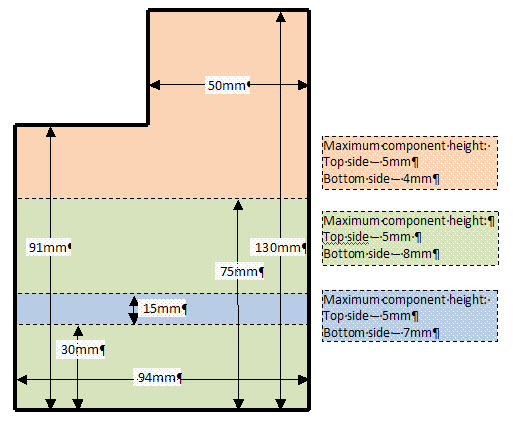 GX3500 Expansion Board design area